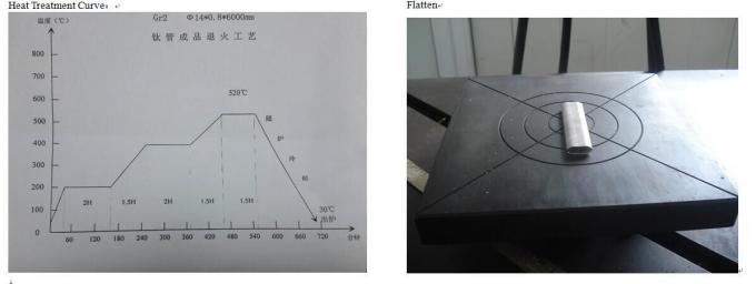 Tubos inconsútiles Titanium para Shell y el cambiador de calor tubular